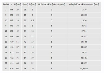 ЗАЖИМ ЛУЧОВОЙ ВЕРЕВКИ 8 мм ДЛЯ ОЦИНКОВАННЫХ ВЕРЕВОК 5 шт.