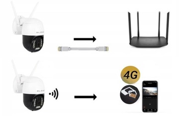 ЦИФРОВАЯ ВРАЩАЮЩАЯСЯ КАМЕРА С SIM-картой 4G LTE IP-МОНИТОРИНГ