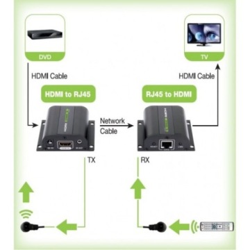 HDMI-удлинитель по витой паре Cat.5e/6/6a/7 до 60 м, с,