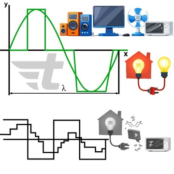 INWERTOROWY AGREGAT PRĄDOTWÓRCZY GENERATOR Cichy AVR SINUS TOOLME TM604