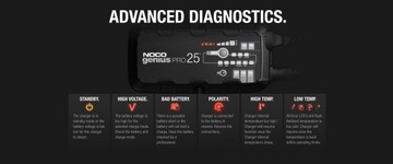 Компания NOCO АВТОМАТИЧЕСКИЙ ВЫПРЯМИТЕЛЬ GENIUSPRO50 50А 6В/12В/24В