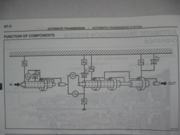Книга по ремонту АКПП LEXUS GS300 Lexus A650E инструкция LS 400