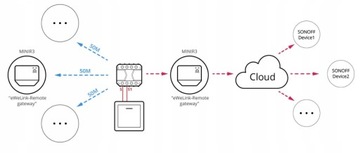 Sonoff Basic Wi -Fi Switch