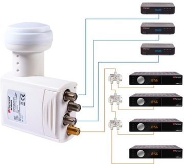 СПУТНИКОВЫЙ КОНВЕРТЕР UNICABLE SCR 24UB 3LEGACY DVB-S/DVB-S2 LTE ФИЛЬТР