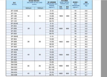 Лопатковое гидравлическое черпадло VCM-SM-30-D 25л/мин