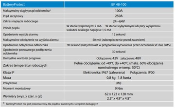 BatteryProtect 48В-100А