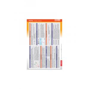 Karta edukacyjna. Fizyka - Prawa i reguły