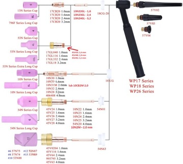 Держатель газовой линзы 2,0 мм TIG 17 18 26 45v26