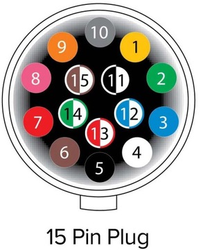 WTYCZKA NACZEPY ADR 15 PINOWA 24V KONTAKTY SKRĘCANE 15 PIN NACZEPY TIR