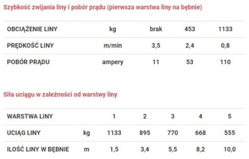 DRAGON WINCH Лебедка 2500 фунтов, 12 В для квадроциклов и квадроциклов