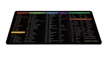 Шпаргалка по таблицам ярлыков Excel