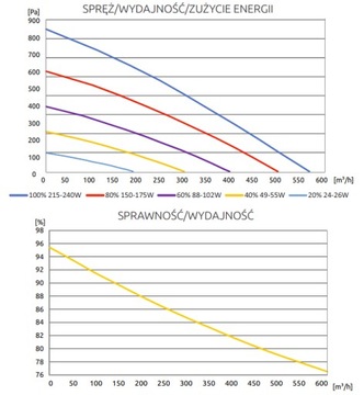Рекуператор Wanas 415V BASIC