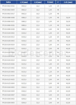 Диск и пила фрезерная 125х22х1,60/64 В15 с буртиком.
