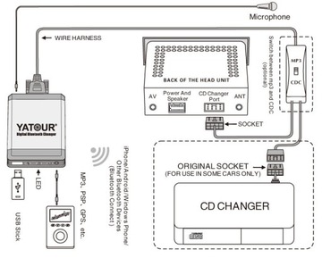 ЧЕЙДЖЕР BLUETOOTH АДАПТЕР USB AUX VW/AUDI/SKODA