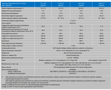 VICTRON ŁADOWARKA Orion-Tr Smart 12/12 V 18A DC-DC IZOLOWANA ISOLATED