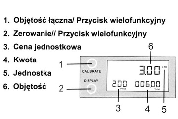 РАСПРЕДЕЛИТЕЛЬ CPN ДЛЯ ЗАПРАВКИ ТОПЛИВА, МАСЛА, ЖК-СЧЕТЧИК, КАЛИБРОВКА