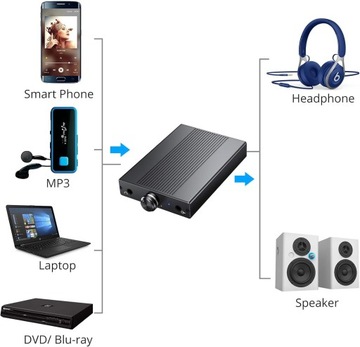 Hi-Fi усилитель для наушников Prozor с аудиоразъемом 3,5 мм