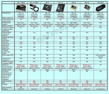 MIERNIK TESTER GRUBOŚCI LAKIERU GL-6XL FE/AL 7618