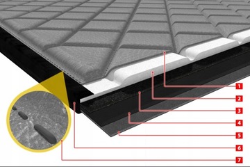 Коврики IVECO DAILY IV 06-10 кожзам коврик для автобуса