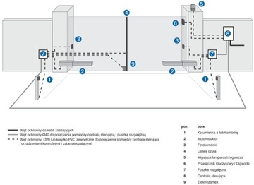 Комплект DEA KIT MAC/24NET/E для распашных ворот