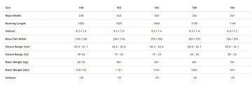 сплитборд Nitro Doppleganger - Ассорти