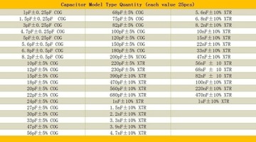 Резистор 1% 0603 SMD 170 номиналов (0 Ом - 10 Ом) и 55 номиналов