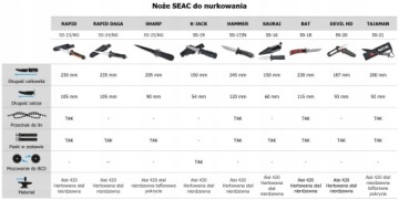 Нож для фридайвинга SEAC DEVIL HD с острым наконечником и кобурой