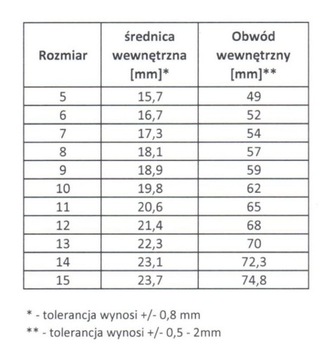Перстень-печатка 5 Magic Aurs Pentagram 316L металл рок