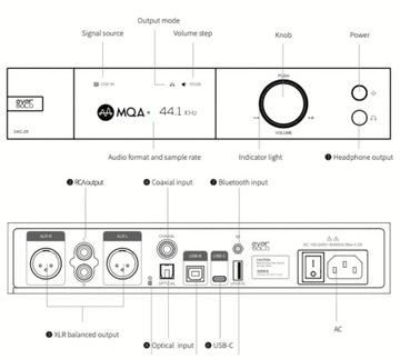 EverSolo DAC-Z8. Цифро-аналоговый преобразователь с моделью наушники