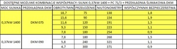 SILNIK 0,37kW Przekładnia 075 red. wstępny PC71/3