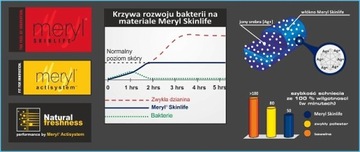 Защитная маска для лица с серебряными ионами l