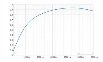 Акустическая стеновая панель HEXAGON для репетиционного зала, эхопоглощение, реверберация