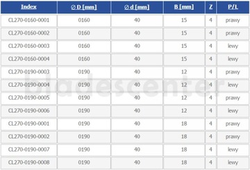Панельнорез 160х40х15/4з форма А правый GLOBUS