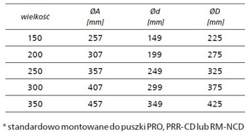 Anemostat nawiewny aluminiowy okrągły NCD fi 150mm