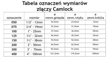 Колено Camlock IBC типа C, 2 дюйма, для шланга диаметром 50 мм (2 дюйма)