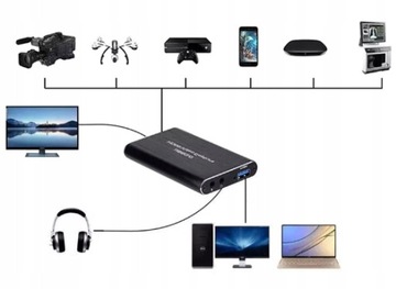 ВИДЕОРЕГИСТРАТОР С HDMI НА USB 3.0 GRABBER ПК 4K