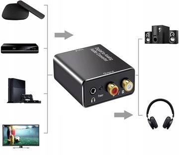 Оптический преобразователь TOSLINK COAXIAL / 2x CINCH RCA Streaming PCM