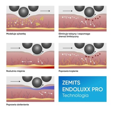 Аппарат для эндомассажа Zemits EndoLuxx Pro Advanced