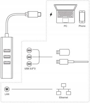Концентратор 3x USB C 3.0 3.1 MacBook iMac Thunderbolt 3