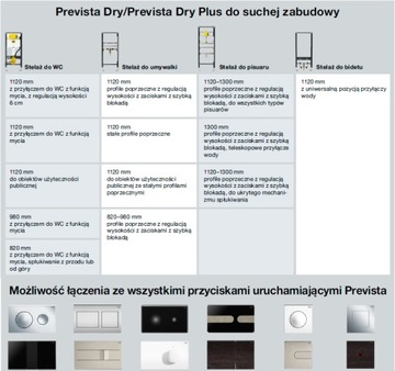 Кнопка VIEGA PREVISTA Visign for Life 6 Белый