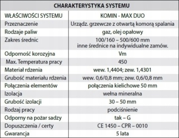 Кислотостойкая футеровка дымохода 4,5 м комплект fi 100
