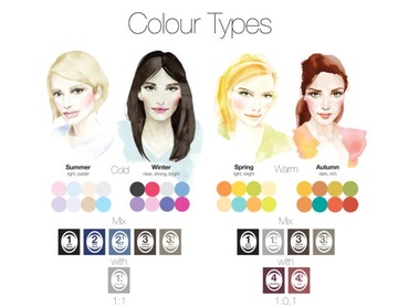 Хна RefectoCil для бровей и ресниц 3.1 светло-коричневая краска