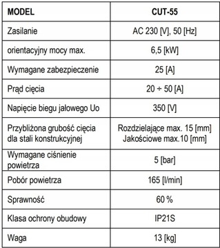 ПЛАЗМЕННЫЙ РЕЗАК PLAZMA CUT 55 50 230В MAGNUM