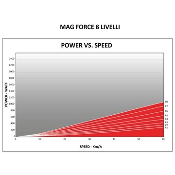 ELITE NOVO FORCE PACK TRAINER 8