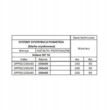 УГОЛ НАСТЕННЫЙ ПЛОСКИЙ ПОТОЛОЧНЫЙ КАНАЛ ОЦИНКОВАННЫЙ 200 x 50