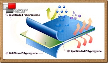 Plandeka pokrowiec 3 warstwy na Trabant 601