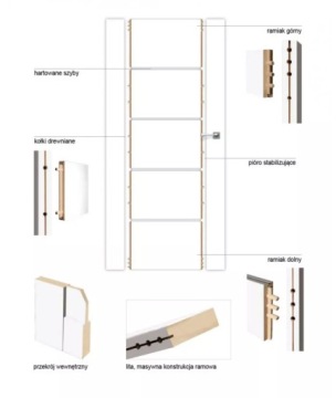 Двери межкомнатные без четверти РУМБА матово-белые