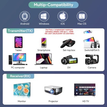 Беспроводной передатчик изображения HDMI EDUP Приемник FullHD до 30 м