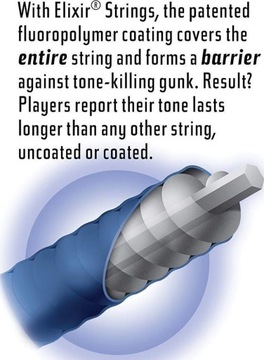 Elixir NanoWeb НЕРЖАВЕЮЩАЯ СТАЛЬ 45-135 страниц для баса