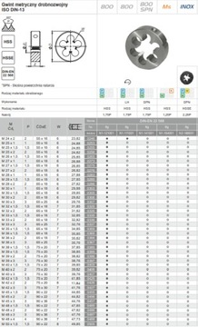Штамповочный штамп HSS 800 M14x1,5 FANAR